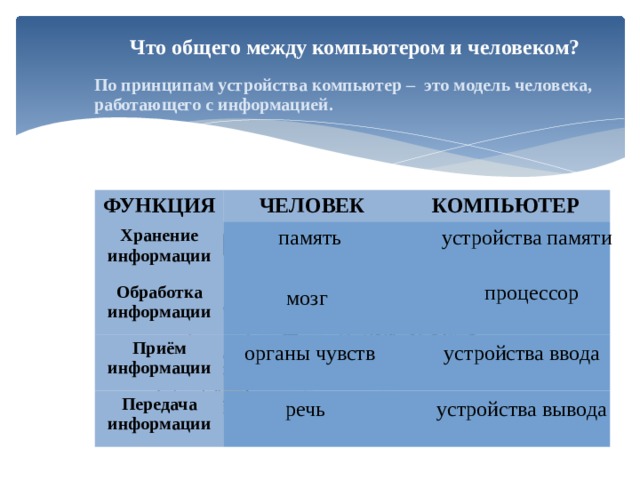 16 как характер решаемых задач связан с архитектурой компьютера