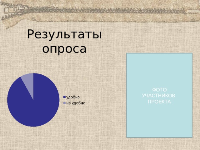 Результаты опроса ФОТО УЧАСТНИКОВ ПРОЕКТА 