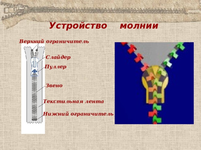 Устройство молнии Верхний ограничитель Слайдер Пуллер Звено Текстильная лента Нижний  ограничитель 