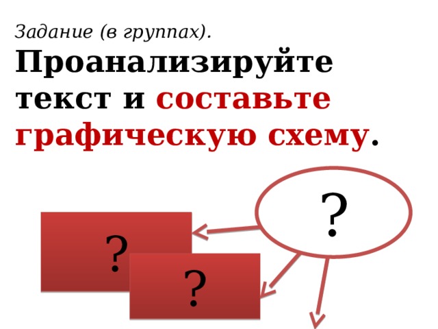 Задание (в группах). Проанализируйте текст и составьте графическую схему . ? ? ? 