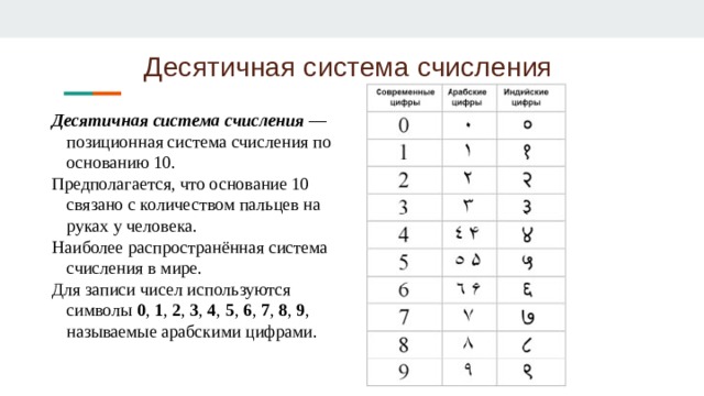 Компьютерная система счисления состоит из символов каких