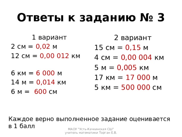 Ответы к заданию № 3 2 вариант 1 вариант 15 см = 0,15 м 2 см = 0,02 м 12 см = 0,00 012 км 4 см = 0,00 004 км 6 км = 6 000 м 5 м = 0,005 км 14 м = 0,014 км 17 км = 17 000 м 6 м = 600 см 5 км = 500 000 см Каждое верно выполненное задание оценивается в 1 балл МАОУ 