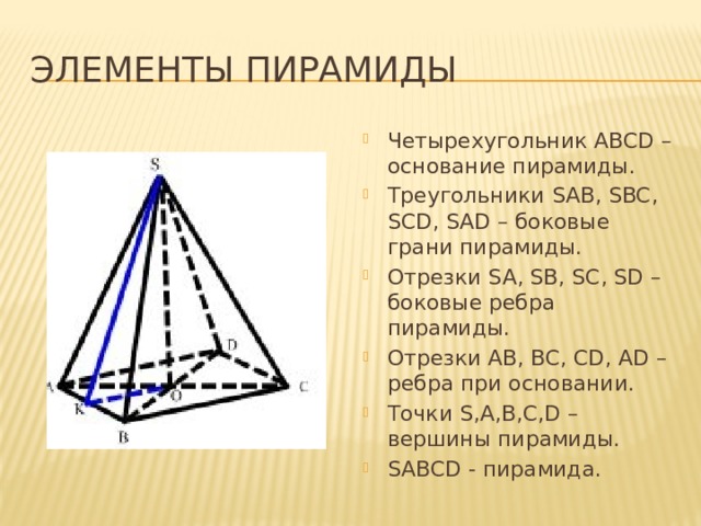 Элементы пирамиды Четырехугольник ABCD – основание пирамиды. Треугольники SAB, SBC, SCD, SAD – боковые грани пирамиды. Отрезки SA, SB, SC, SD – боковые ребра пирамиды. Отрезки AB, BC, CD, AD – ребра при основании. Точки S,A,B,C,D – вершины пирамиды. SABCD - пирамида. 