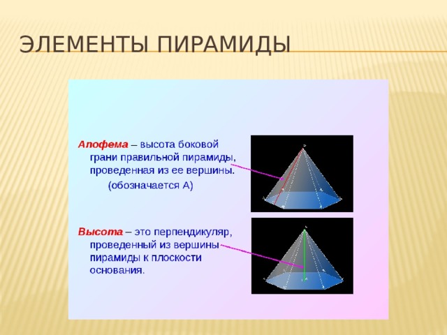 Что такое пирамида. Апофема пирамиды. Пирамида Геометрическая апофема. Апофема грани пирамиды. Что такое апофема правильной пирамиды.