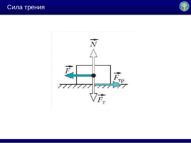 Сила трения 