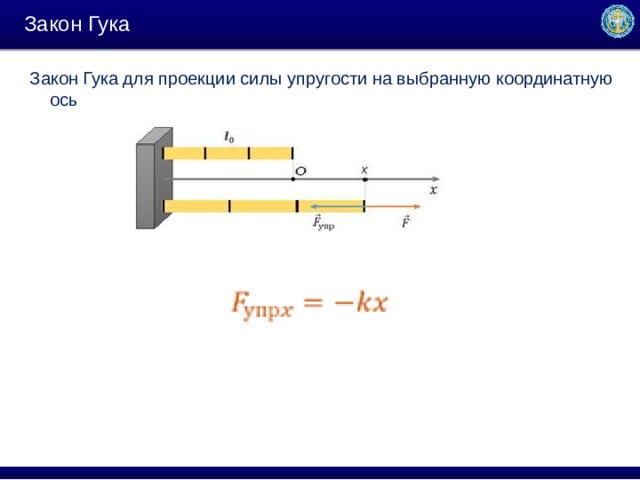 Сумма проекций сил на ось