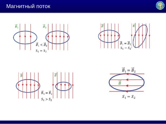 Магнитный поток рисунок. Магнитный поток физика 11 класс. Магнитный поток 11 класс. Задачи на магнитный поток 11.