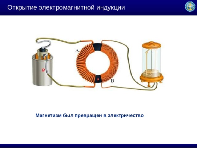 Открытие явления магнитной индукции. Открытие электромагнитной индукции. Электромагнитная индукция. Превратить магнетизм в электричество. Электричество и магнетизм физика.