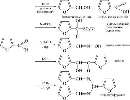 Схема получения оксима фурфурола