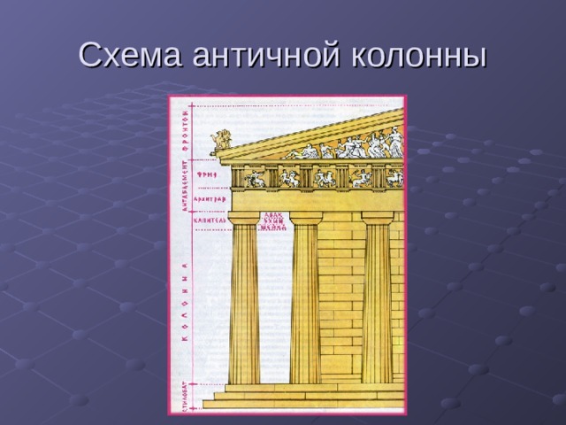 Схема античной колонны 