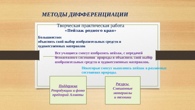 Некоторые смогут выполнить пейзаж в различных состояниях природы. МЕТОДЫ ДИФФЕРЕНЦИАЦИИ Творческая практическая работа  «Пейзаж родного края» Большинство: объяснить свой выбор изобразительных средств и художественных материалов Все учащиеся смогут изобразить пейзаж, с передачей безмятежного состоянии природы и объяснить свой выбор изобразительных средств и художественных материалов .  Поддержка Репродукции и фото предгорий Алматы  Ресурсы Смешанные материалы и техники  