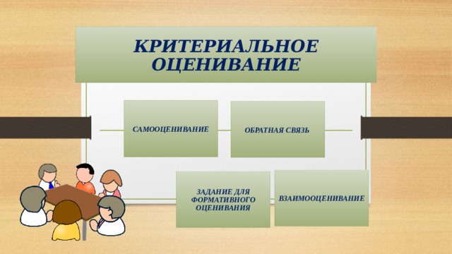 КРИТЕРИАЛЬНОЕ ОЦЕНИВАНИЕ САМООЦЕНИВАНИЕ ОБРАТНАЯ СВЯЗЬ     ВЗАИМООЦЕНИВАНИЕ ЗАДАНИЕ ДЛЯ ФОРМАТИВНОГО ОЦЕНИВАНИЯ 