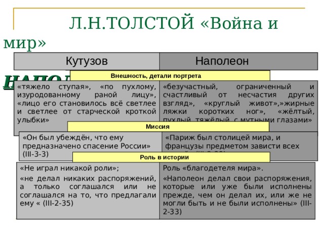 Кто из героев романа война и мир предложил м кутузову план