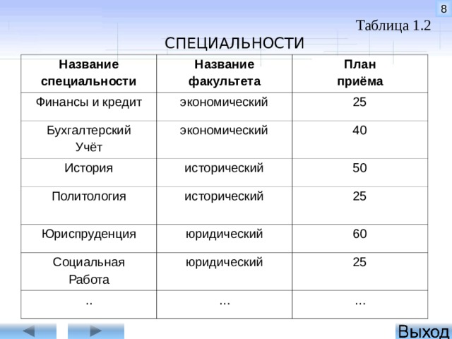 Имени факультеты. Название специальности. Название факультета. Название факультета и специальности. Факультеты по специальностям.