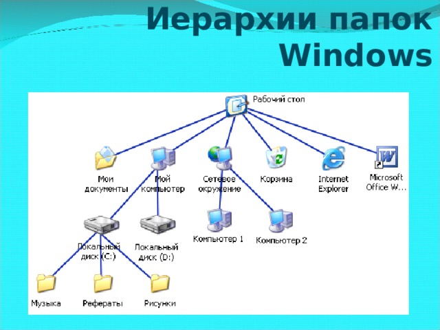 Какой файл содержит звуковую информацию