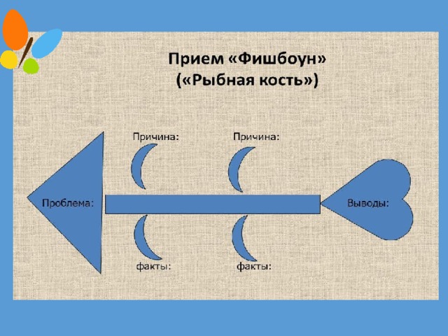 Работа с текстом на уроках русского языка 6 класс