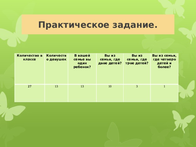 Практическое задание. Количество в классе Количество девушек 27 13 В вашей семье вы один ребенок? 13   Вы из семьи, где двое детей?   10 Вы из семьи, где трое детей? 3   Вы из семьи, где четверо детей и более?   1 