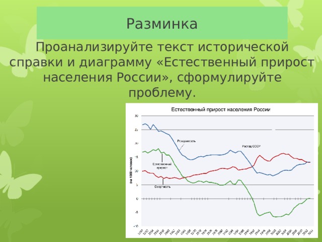 Разминка Проанализируйте текст исторической справки и диаграмму «Естественный прирост населения России», сформулируйте проблему. 