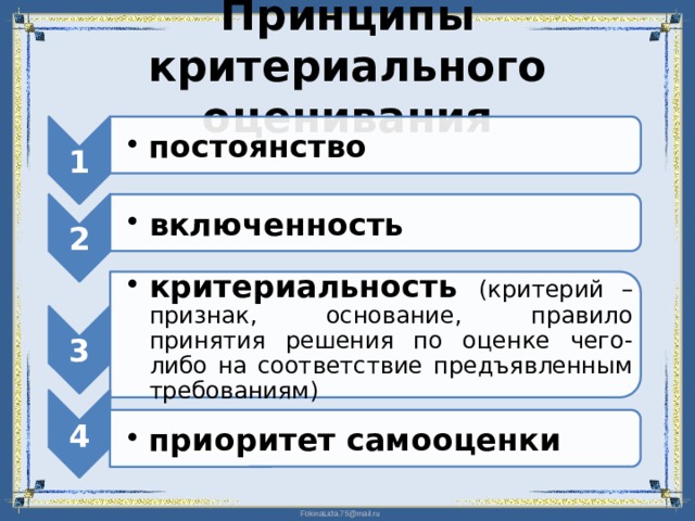 1 постоянство постоянство 2 включенность включенность 3 критериальность (критерий – признак, основание, правило принятия решения по оценке чего-либо на соответствие предъявленным требованиям) критериальность (критерий – признак, основание, правило принятия решения по оценке чего-либо на соответствие предъявленным требованиям) 4 приоритет самооценки приоритет самооценки Принципы критериального оценивания 