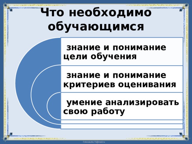 Что необходимо обучающимся  знание и понимание цели обучения  знание и понимание критериев оценивания  умение анализировать свою работу 