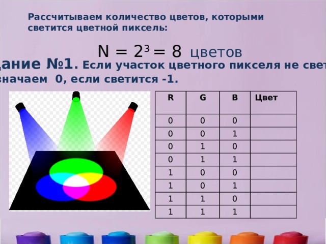 Рассчитываем количество цветов, которыми светится цветной пиксель: N = 2 3 = 8  цветов   Задание №1 . Если участок цветного пикселя не светится,  обозначаем 0, если светится -1. R G 0 0 0 B Цвет 0 0 0 1 0 1 0 1 1 0 1 1 0 1 0 1 1 1 0 1 1 