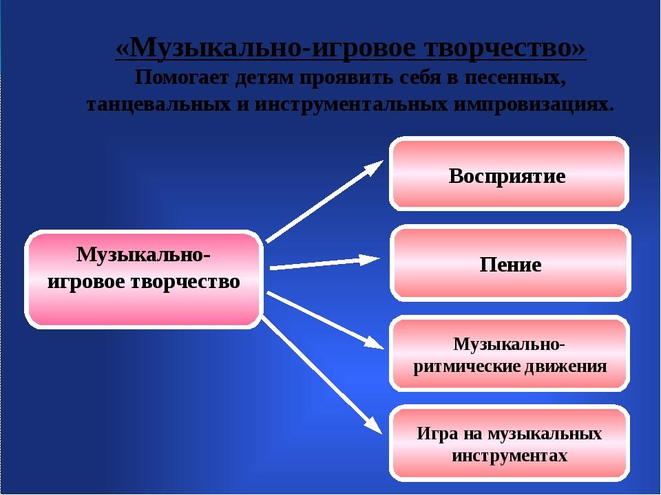 Презентация развитие музыкальных способностей у детей дошкольного возраста