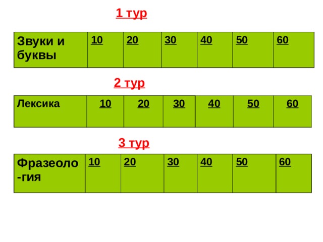 1 тур Звуки и буквы 10 20 30 40 50 60 2 тур Лексика  10 20 30 40 50 60 3 тур Фразеоло-гия 10 20 30 40 50 60  