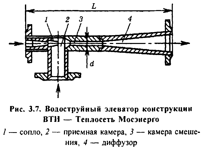 какое оборудование устанавливается на узле ввода