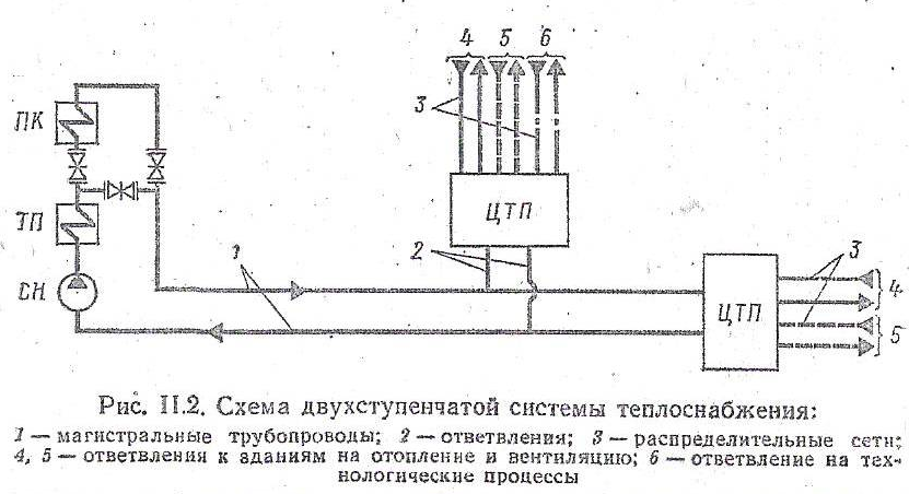 Двухступенчатая параллельная схема гвс