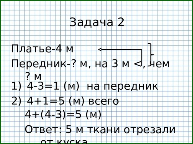 Задача 2 Платье-4 м Передник-? м, на 3 м 4-3=1 (м) на передник 4+1=5 (м) всего 4+(4-3)=5 (м) Ответ: 5 м ткани отрезали от куска.  