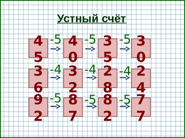 Устный счёт -5 -5 -5 45 40 35 30 -4 -4 -4 32 24 28 36 -5 -5 -5 82 92 77 87  