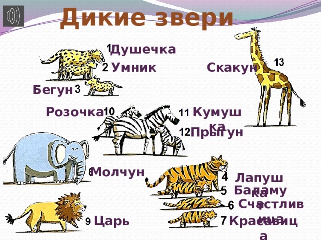 Дикие звери Душечка Умник Скакун Бегун Розочка Кумушка Прыгун Молчун Лапушка Баламут Счастливица Царь Красавица 