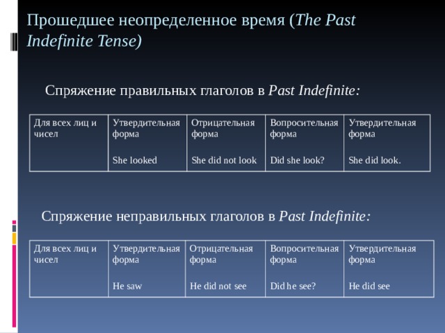 Прошедшее неопределенное время. Прошедшее неопределенное. Прошедшее неопределенное время в английском. Неопределенное время. Past indefinite отрицательная форма.