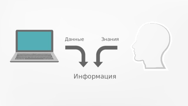 Данные Знания Информация 