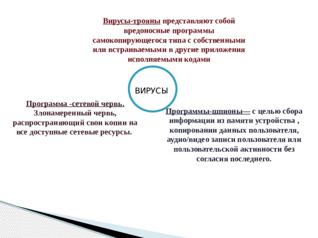 Вирусы-трояны представляют собой вредоносные программы самокопирующегося типа с собственными или встраиваемыми в другие приложения исполняемыми кодами ВИРУСЫ Программа -сетевой червь. Злонамеренный червь, распространяющий свои копии на все доступные сетевые ресурсы. Программы-шпионы—  с целью сбора информации из памяти устройства , копировании данных пользователя, аудио/видео записи пользователя или пользовательской активности без согласия последнего. 