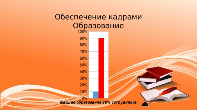 Обеспечение кадрами Образование