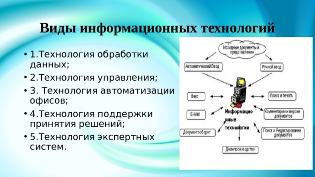 Виды информационных технологий 1.Технология обработки данных; 2.Технология управления; 3. Технология автоматизации офисов; 4.Технология поддержки принятия решений; 5.Технология экспертных систем. 