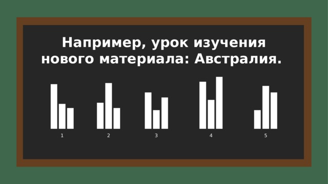 Например, урок изучения нового материала: Австралия. 15 1 2 3 4 5 