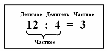 Делимое 18 делитель 2 найди