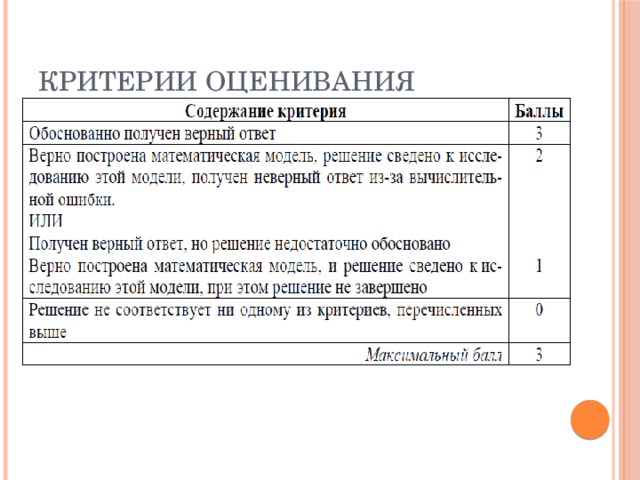 Критерии оценивания по обществознанию