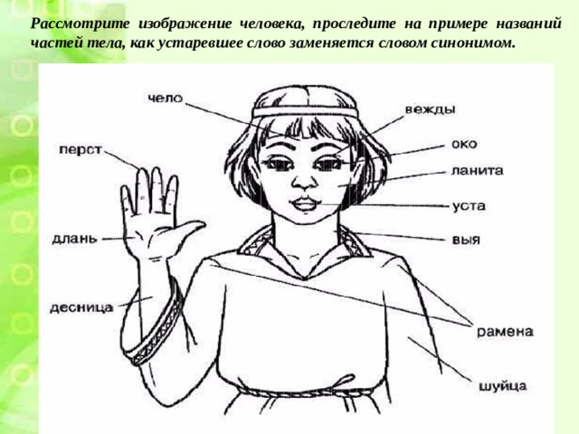 Как называется рисунок на теле человека