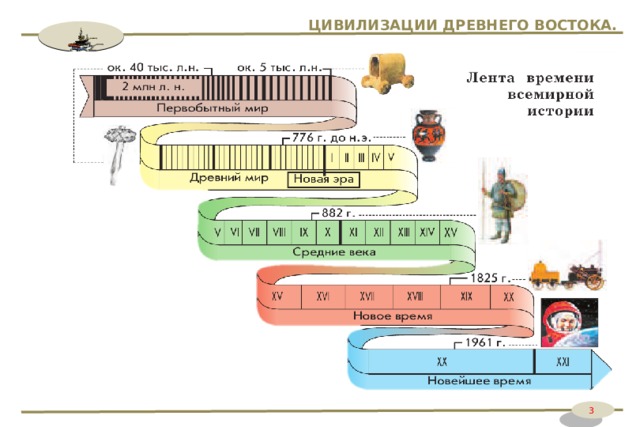 ЦИВИЛИЗАЦИИ ДРЕВНЕГО ВОСТОКА. 3 