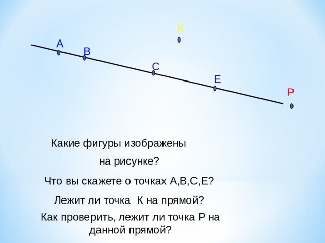 К А В С Е Р Какие фигуры изображены на рисунке? Что вы скажете о точках А,В,С,Е? Лежит ли точка К на прямой? Как проверить, лежит ли точка Р на данной прямой? 