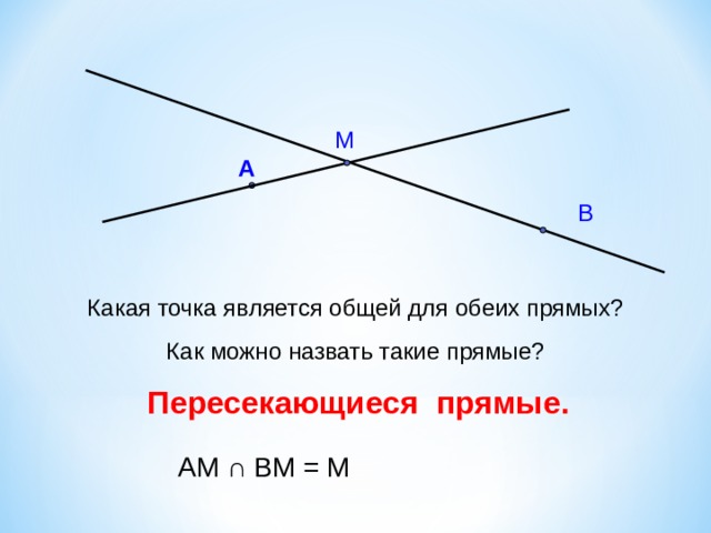 М А В Какая точка является общей для обеих прямых? Как можно назвать такие прямые? Пересекающиеся прямые. АМ ∩ ВМ = М 