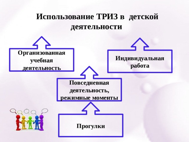 Использование ТРИЗ в детской деятельности Организованная учебная деятельность Индивидуальная работа Повседневная деятельность, режимные моменты Прогулки 