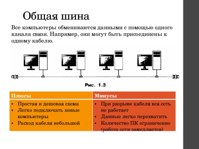 Стандарт согласно которому компьютеры обмениваются данными