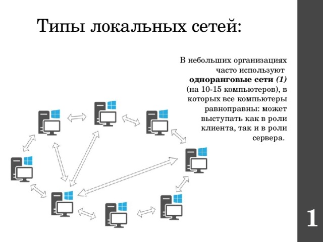 Сеть в которой все компьютеры равноправны называется