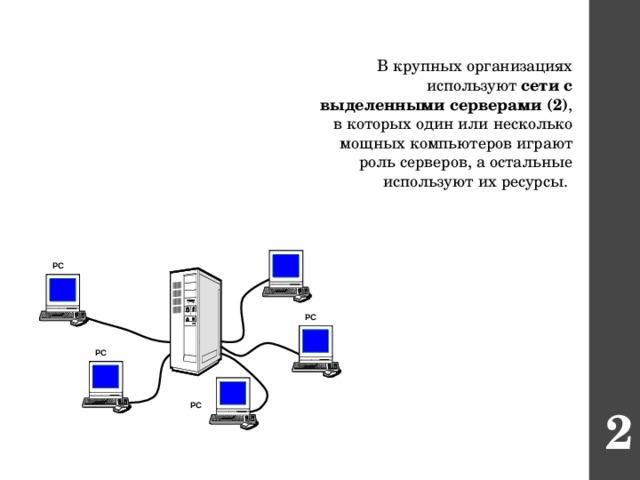 Как называется быстродействующая опорная сеть соединяющая несколько мощных компьютеров