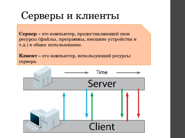 Ресурс сервер