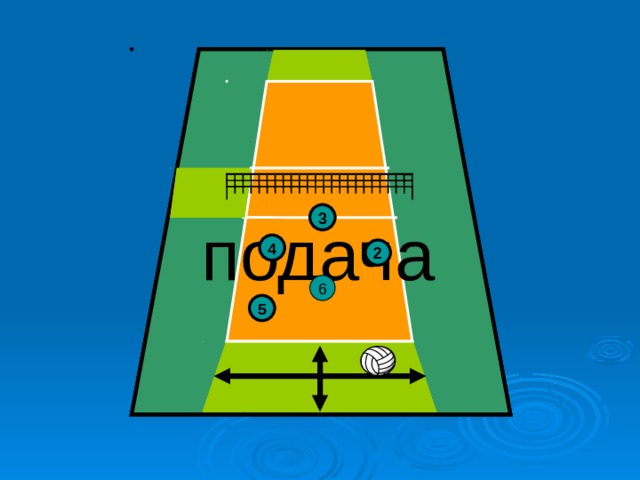 3 3 подача 4 2 4 2 6 6 5 1 5 1 